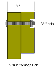 bolt holes