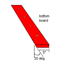 bottom of the window box