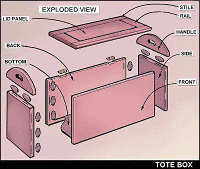 Exploded view of Project